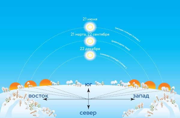 Солнце зимой