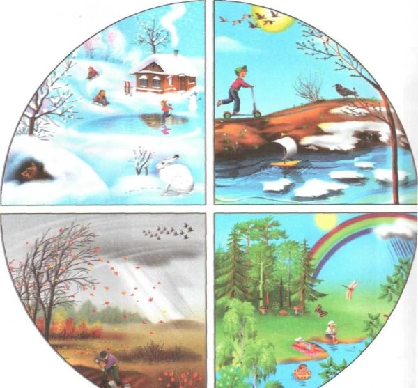 Времена года для дошкольников