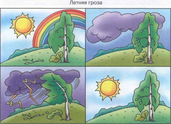 Осадки для дошкольников