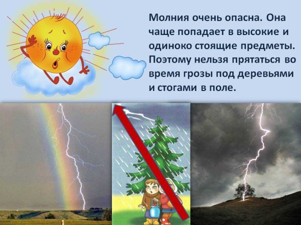 Погодные обозначения для дошкольников