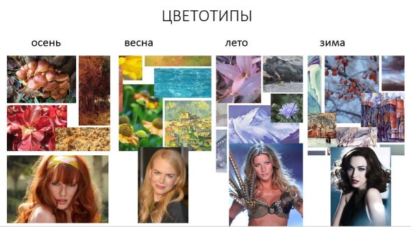 Цветотип Весна лето осень зима