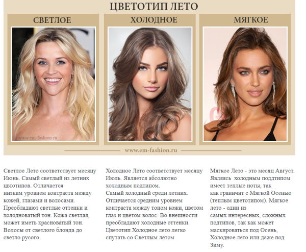 Цветотип внешности лето