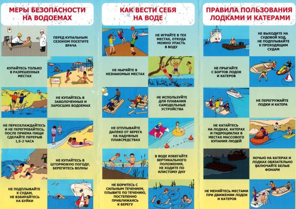Безопасность на водоемах летом для детей