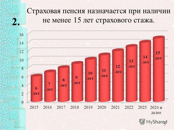 Выслуга лет для назначения пенсий