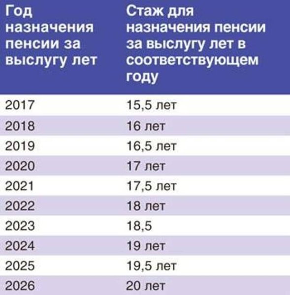 Военные пенсии