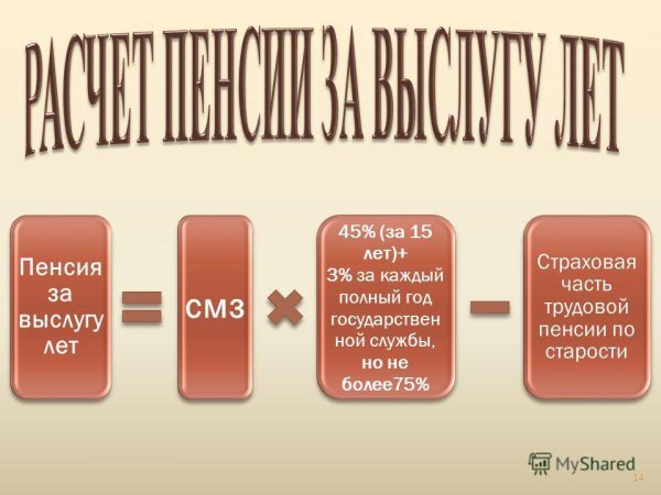 Пенсия военного полковника 1995