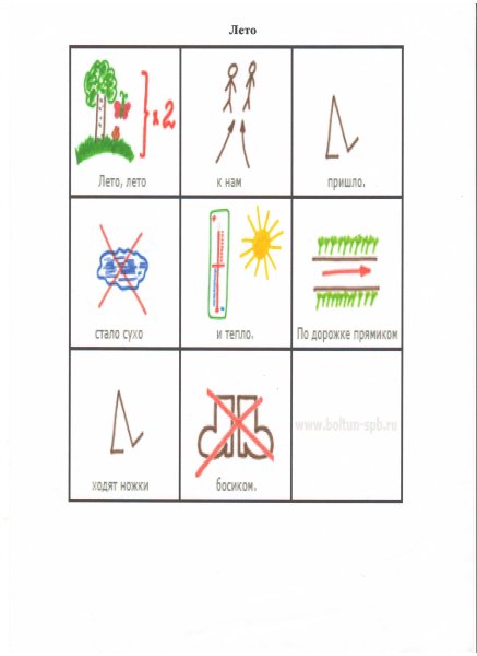 Разучивание стихов с помощью мнемотехники