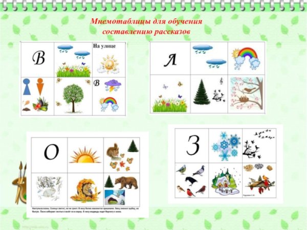 Мнемотаблицы для дошкольников по развитию речи осень