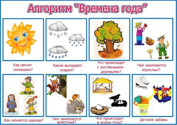 Мнемотаблицы для заучивания стихов для дошкольников 3-4 лет