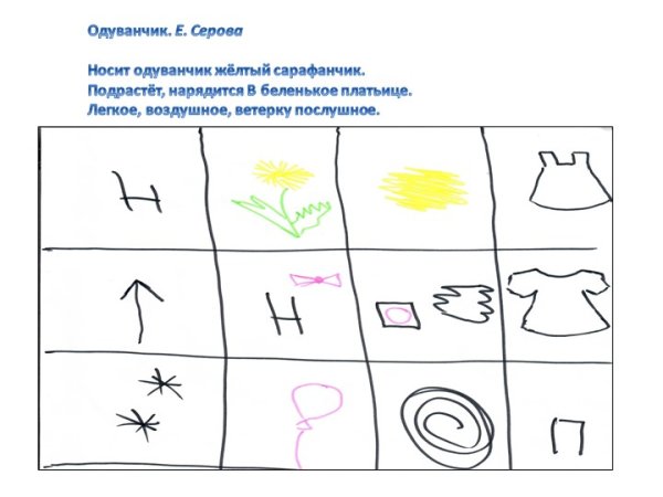 Мнемотехника Весна для дошкольников