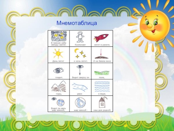 Мнемотаблицы времена года для дошкольников