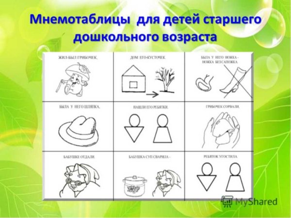 Мнемотаблицы в ДОУ
