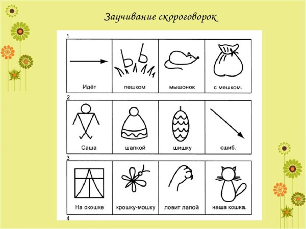 - Мнемотаблицы по Связной речи для дошкольников