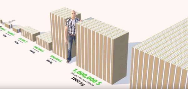 Самые большие цифры