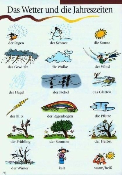 Погода на немецком языке