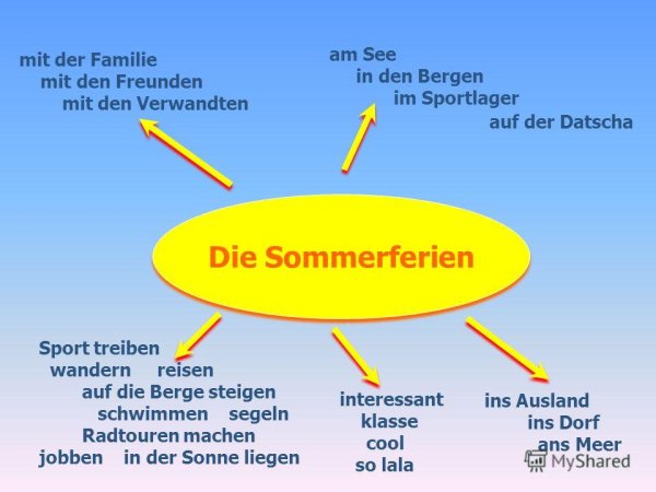 Летние каникулы на немецком языке