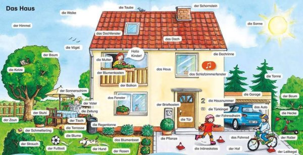 Упаковки на немецком языке