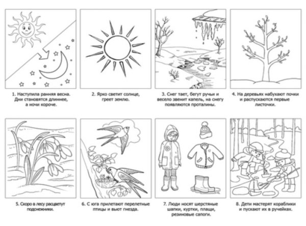Лексическая тема "изменения в природе весной"
