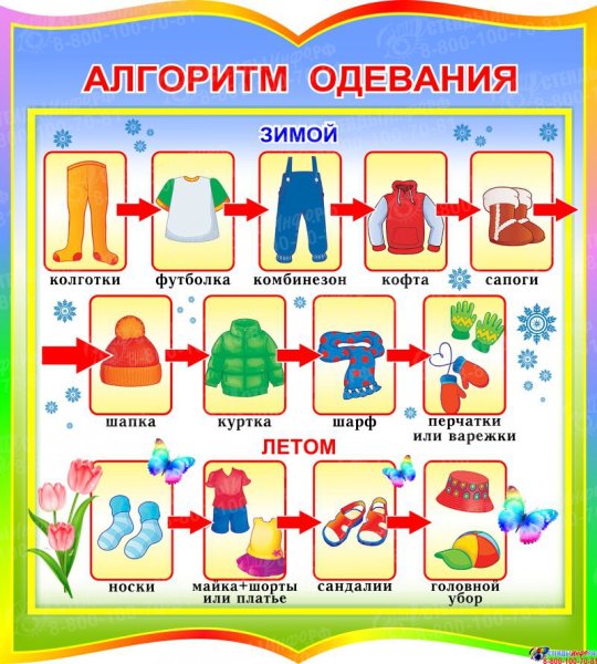 Алгоритм одевания детей на прогулку в детском саду