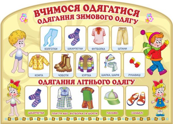 Алгоритм одевания детей на прогулку в детском саду