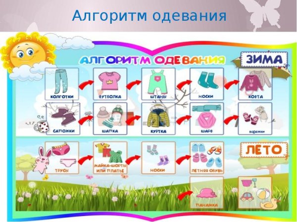 Алгоритм одевания на прогулку в детском саду