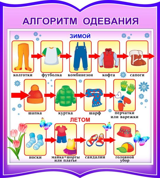 Алгоритм одевания летом