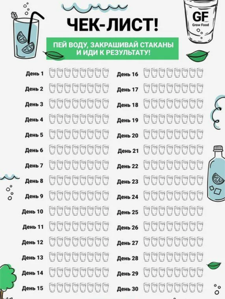 Трекер полезных привычек