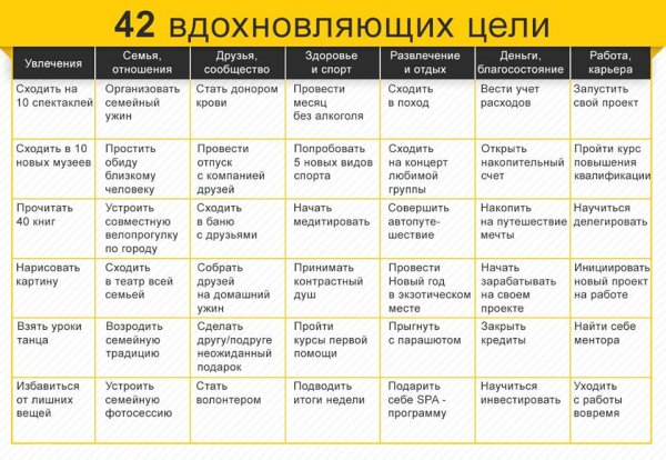 Список желаний человека