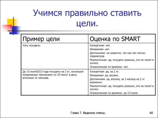 Список желаний