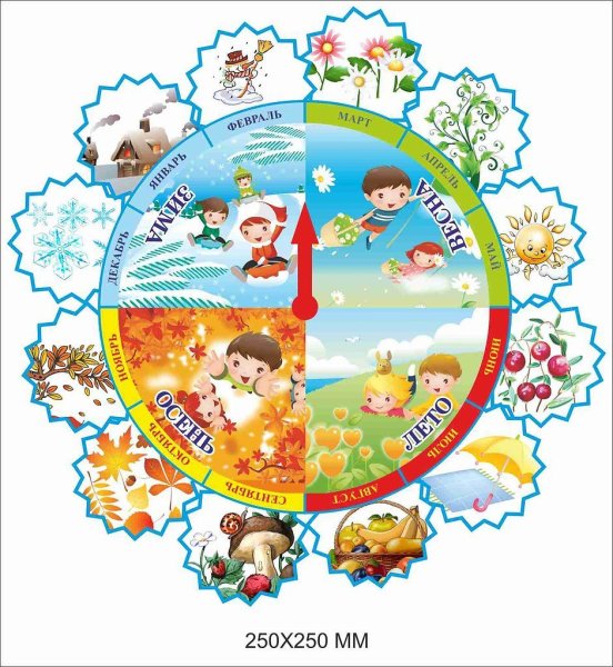 Плакат лето для детского сада