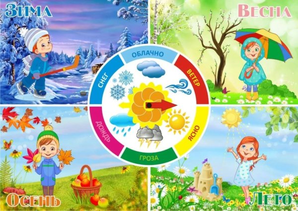 Календарь природы лето в детском саду