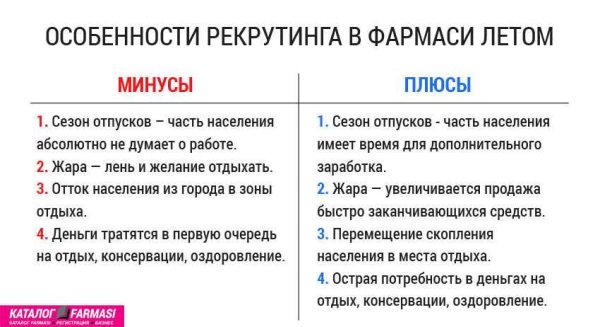 Плюсы и минусы лета