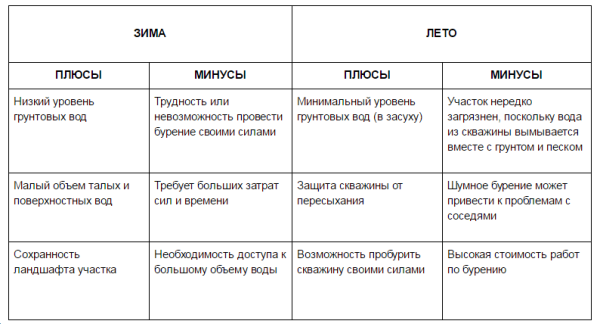 Плюсы и минусы лета