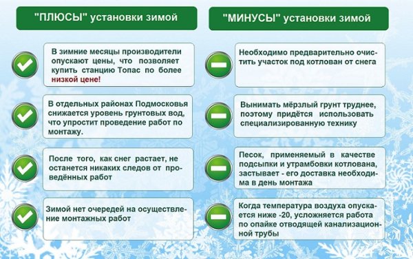 Плюсы и минусы зимы