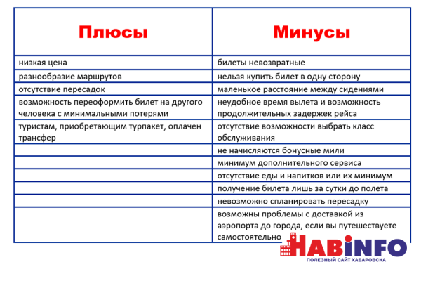 Быть Викой плюсы и минусы