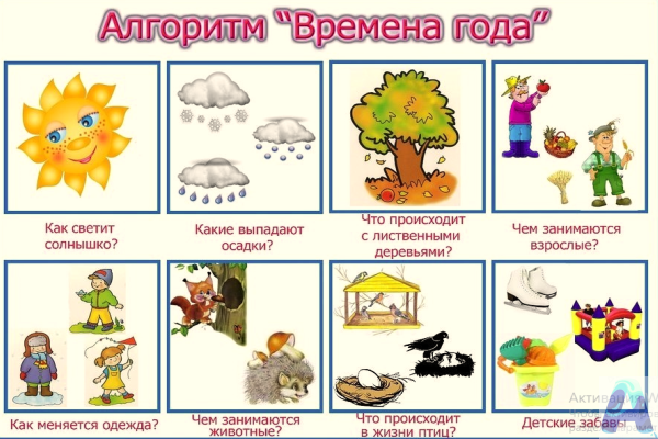 Мнемотаблица расскажи о времени года