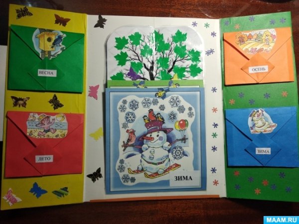 Лэпбук в ДОУ