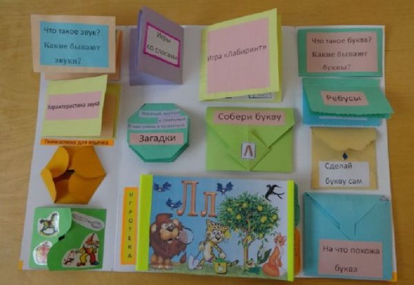 Лэпбук для детей начальной школы