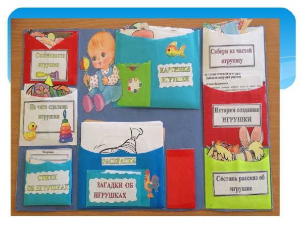 Лэпбук темы