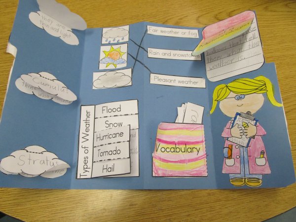 Лэпбук weather