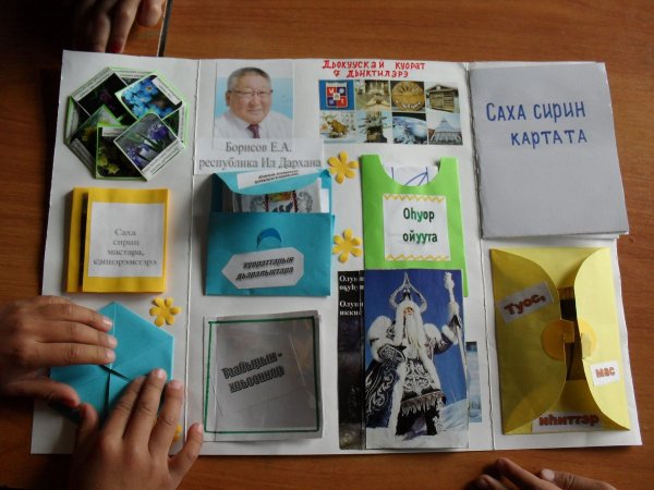 Лэпбук идеи для темы