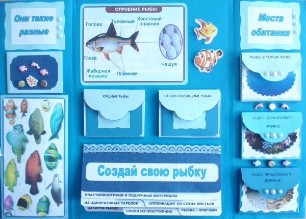 Темы для лэпбука в детском саду