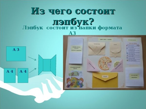 Темы для лэпбука