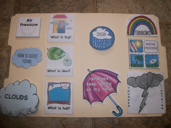 Лэпбук weather