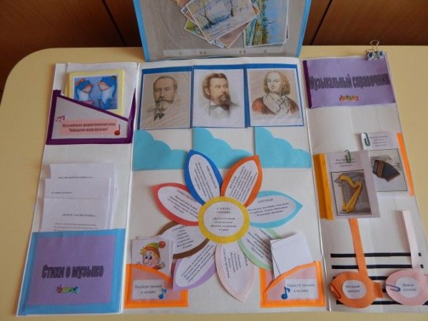 Лэпбук по детской литературе