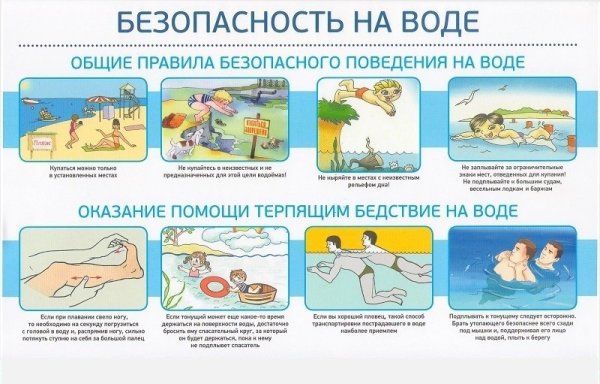 Памятка правил на воде