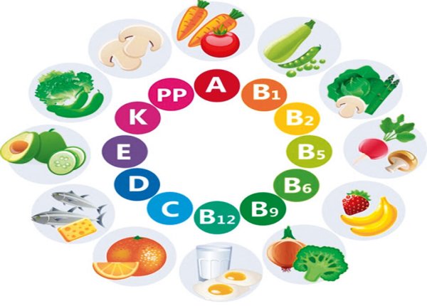 Витаминный рацион