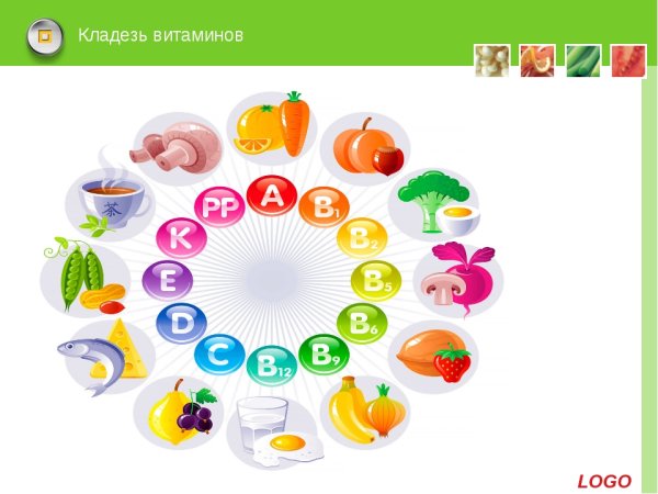 Здоровое питание витамины