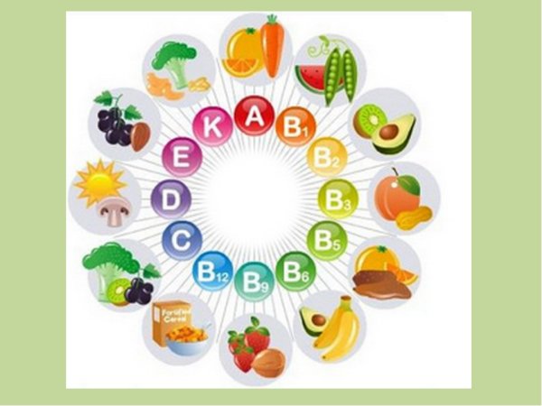 Азбука здоровья витамины