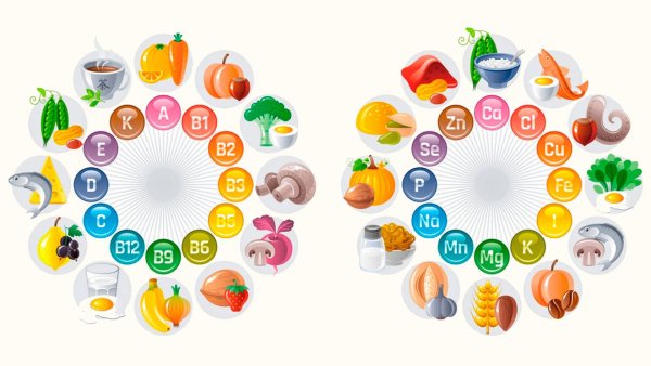 Витамины Минеральные вещества и микроэлементы